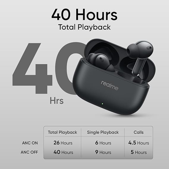 Realme Buds T310 Wireless Earbuds with Low Latency Gaming Mode